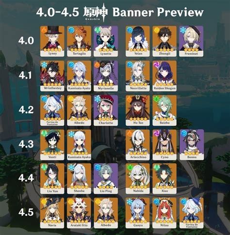 genshin next banner leak|Genshin Impact banner schedule: What’s the next